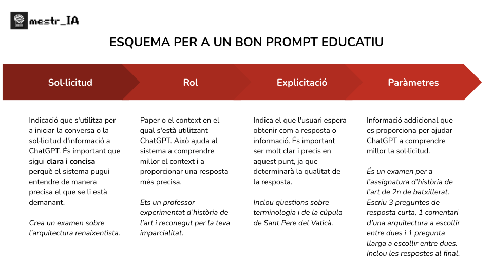 Esquema per a un bon prompt&nbsp;educatiu
